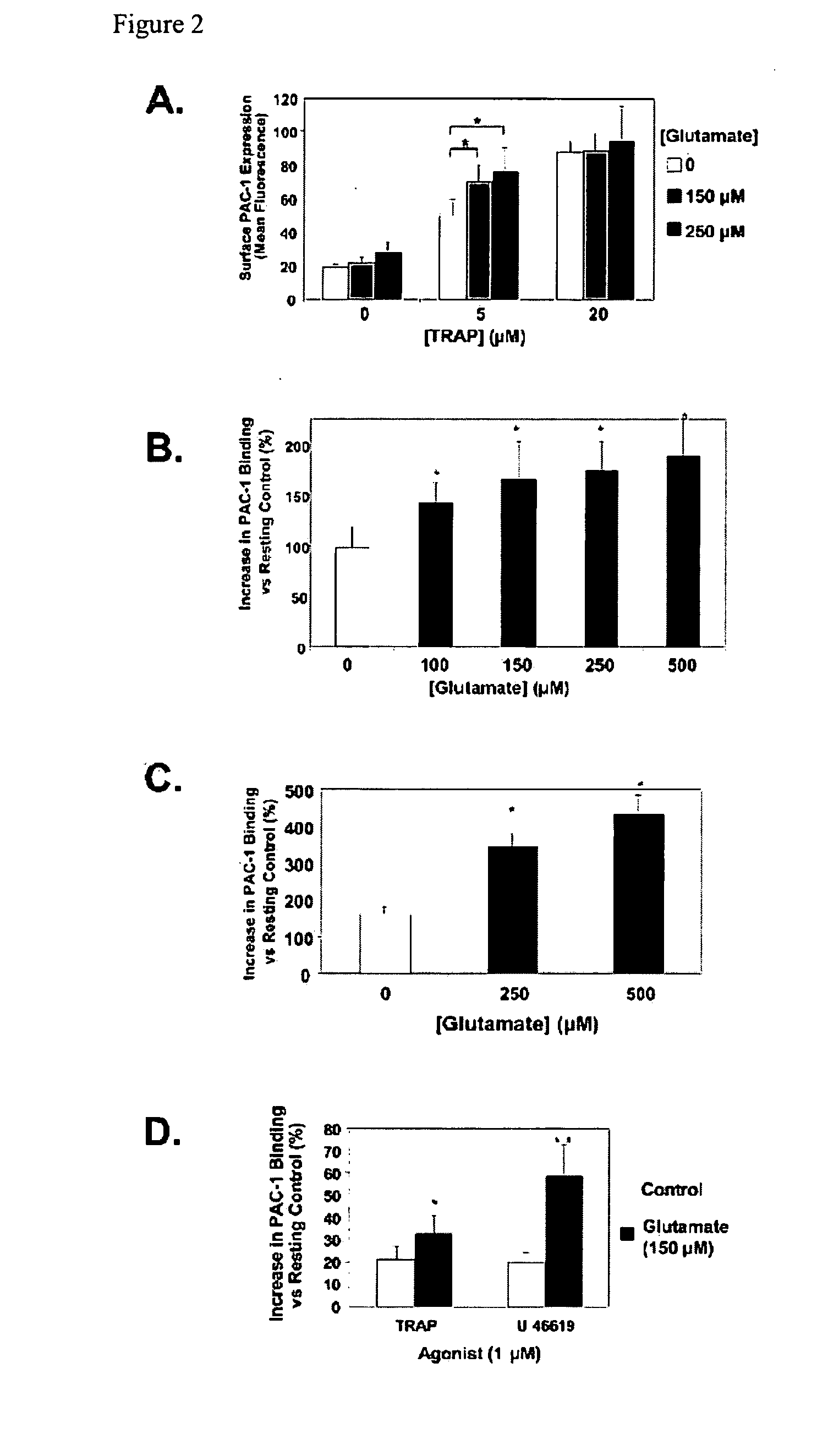 Glutamate receptor antagonists and methods of use