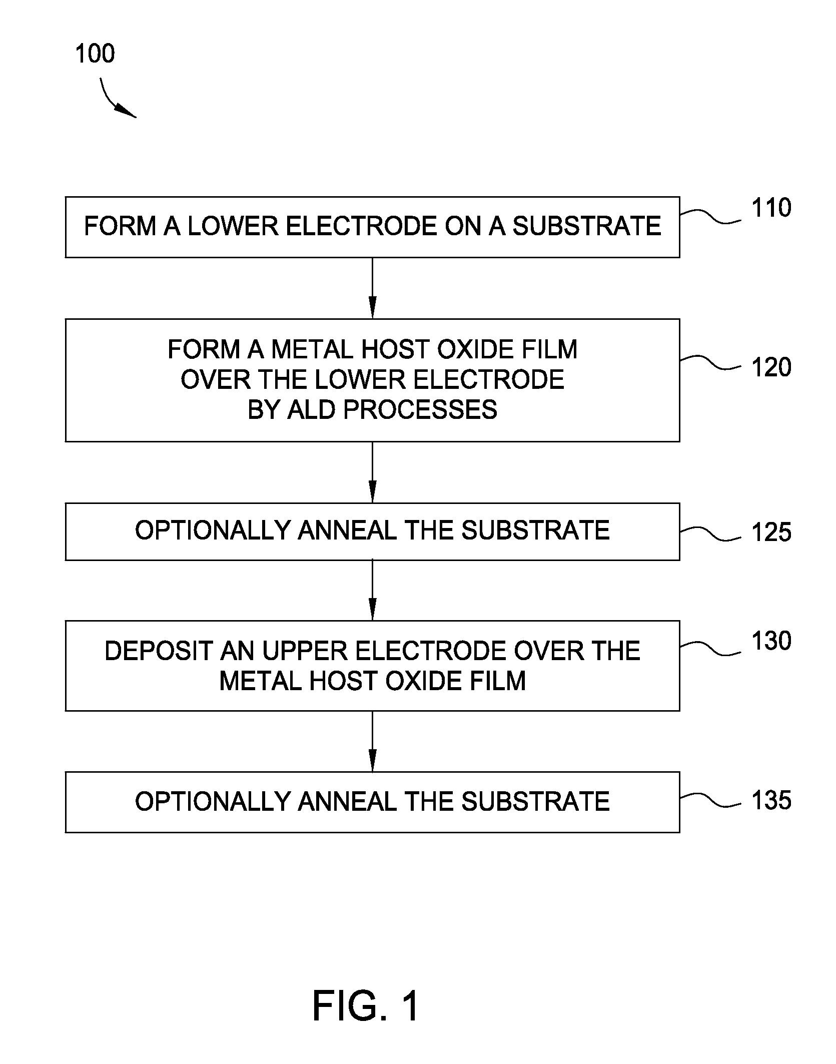 Atomic layer deposition of metal oxides for memory applications