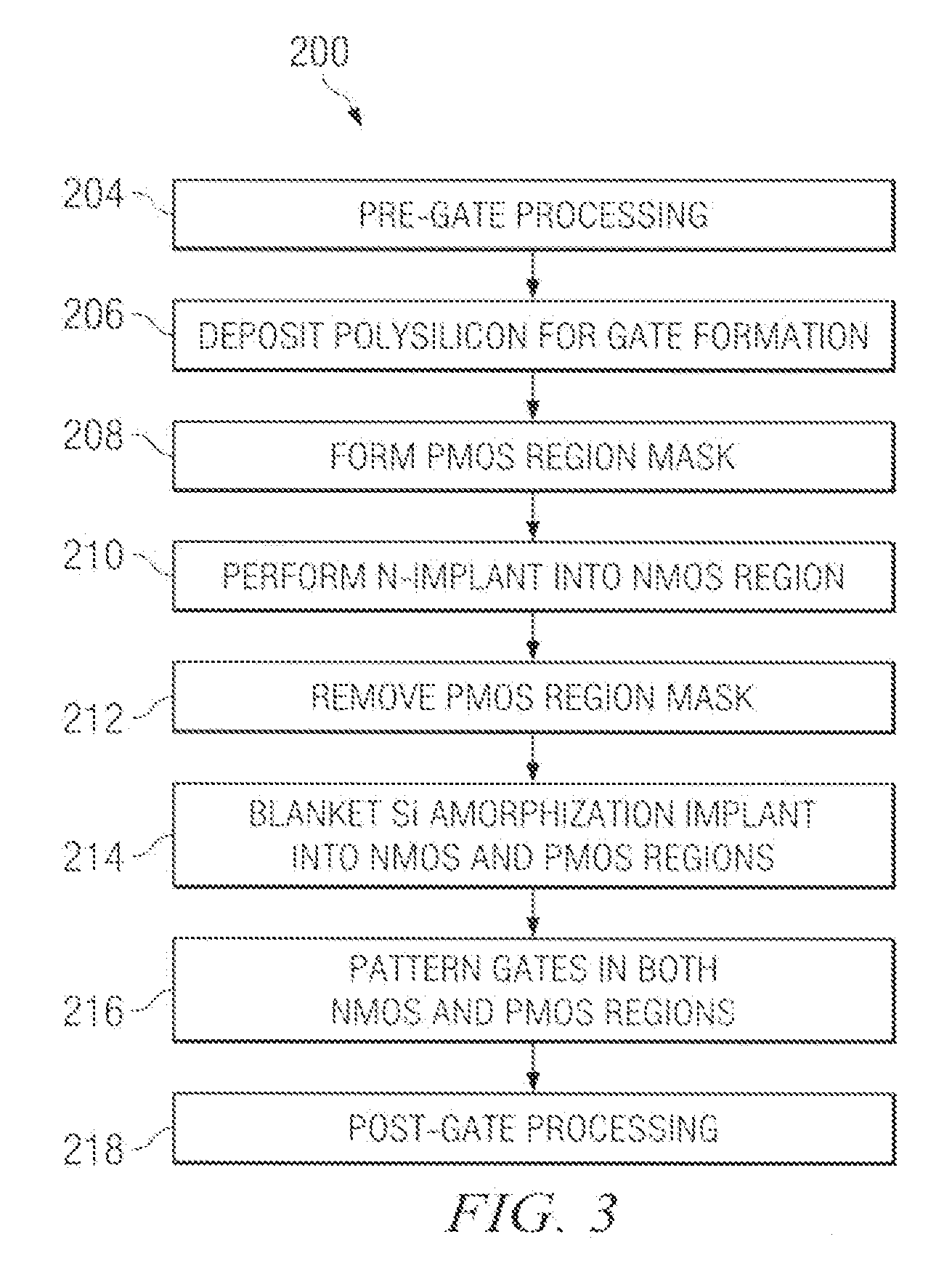 Reducing gate CD bias in CMOS processing