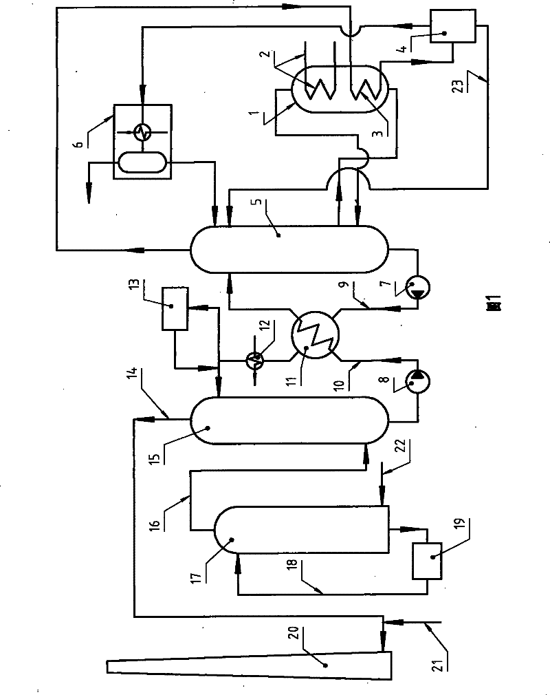 Renewable devulcanizing technological process and use thereof