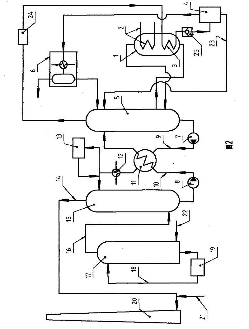 Renewable devulcanizing technological process and use thereof