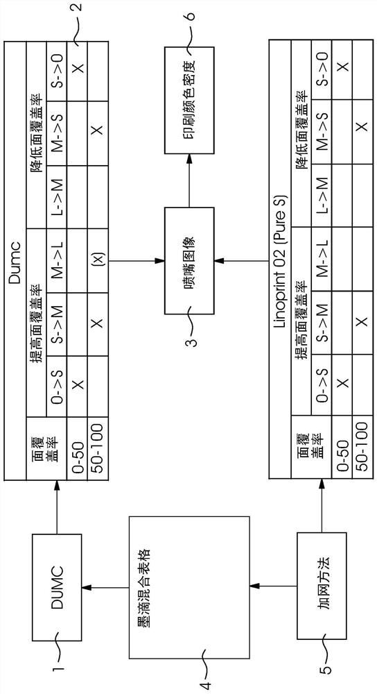 Multilevel Density Compensation Method for Digital Printing Press