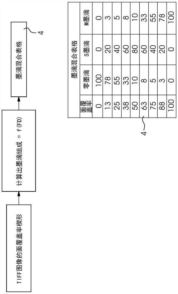 Multilevel Density Compensation Method for Digital Printing Press