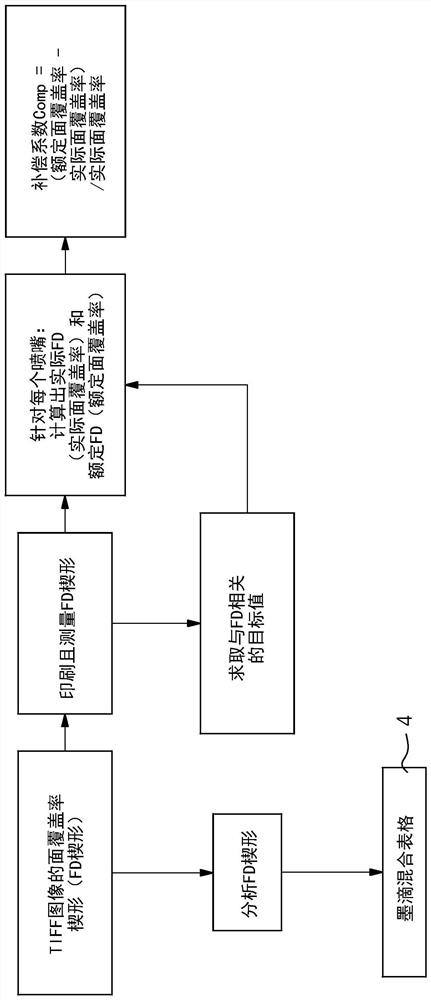 Multilevel Density Compensation Method for Digital Printing Press