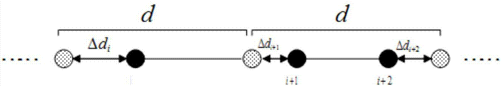 Interpolation transformation and beam forming-based far-field coherent signal DOA estimation method