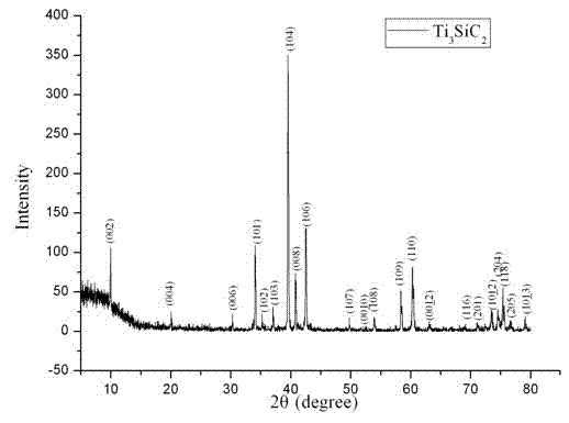 Pressureless sintering method for synthesizing high-purity Ti3SiC2 powder