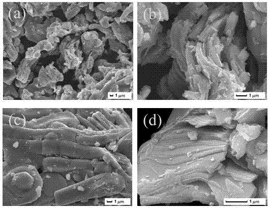 Pressureless sintering method for synthesizing high-purity Ti3SiC2 powder