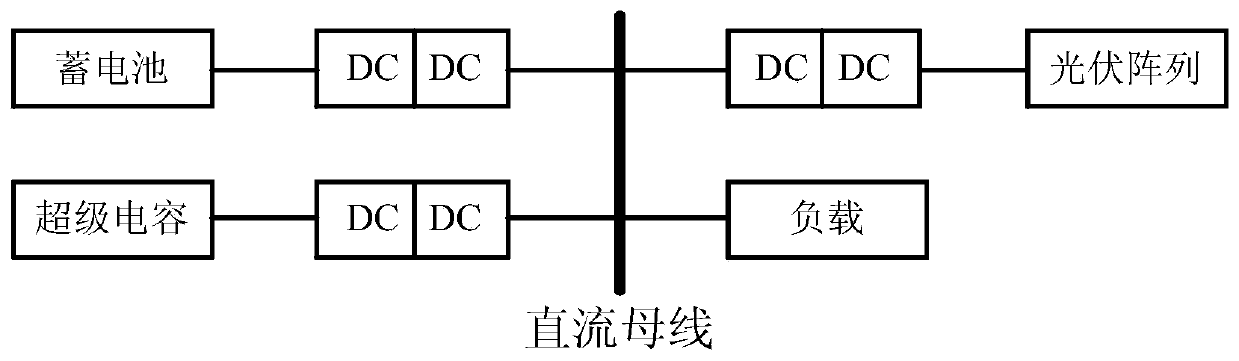 Hybrid energy storage control method for off-grid DC microgrid voltage control