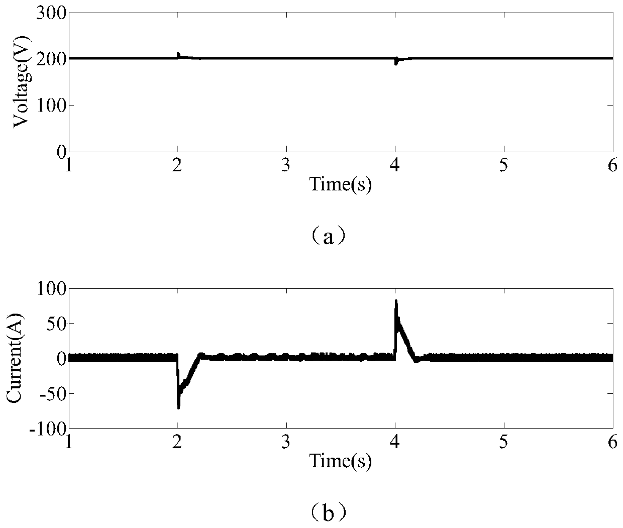 Hybrid energy storage control method for off-grid DC microgrid voltage control