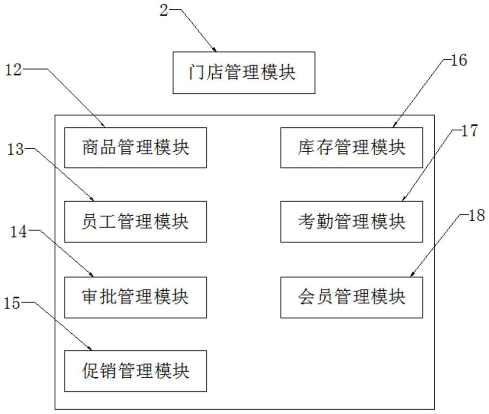 Intelligent operation system for daily chemical commerce and trade