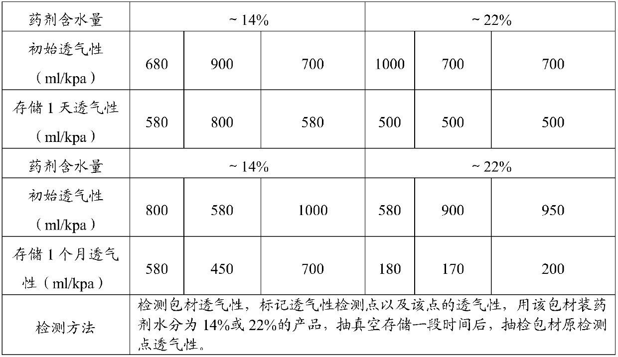 A low-temperature oxygen scavenger