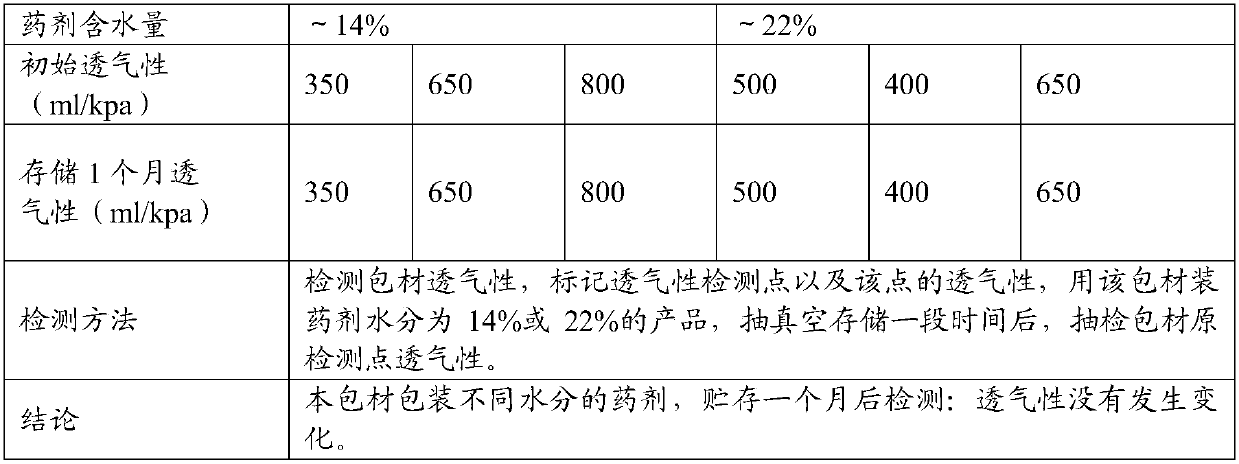 A low-temperature oxygen scavenger