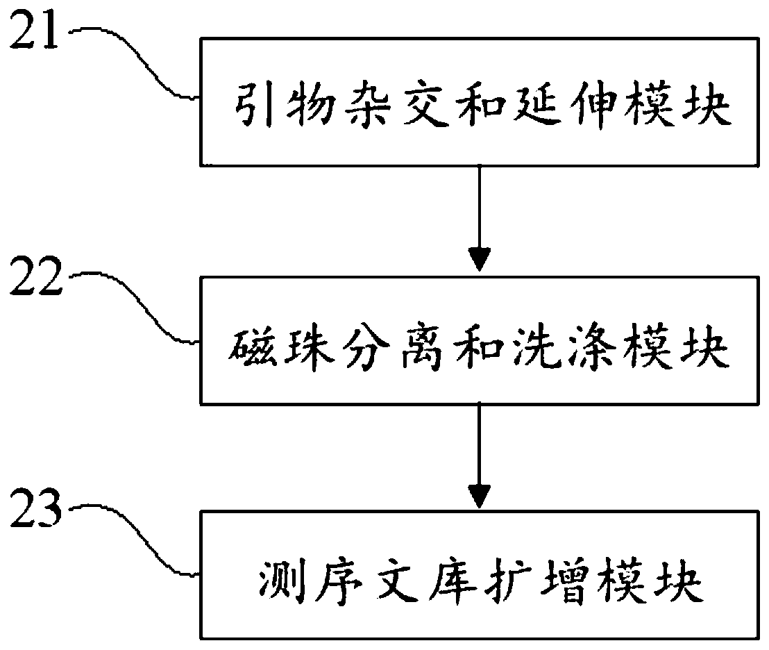 Virus integrated DNA enrichment method, sequencing data analyzing method and device