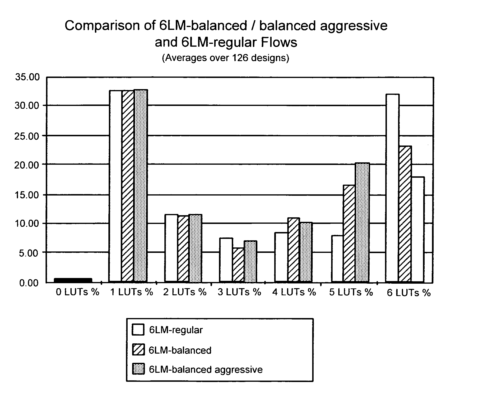 Technology mapping technique for fracturable logic elements