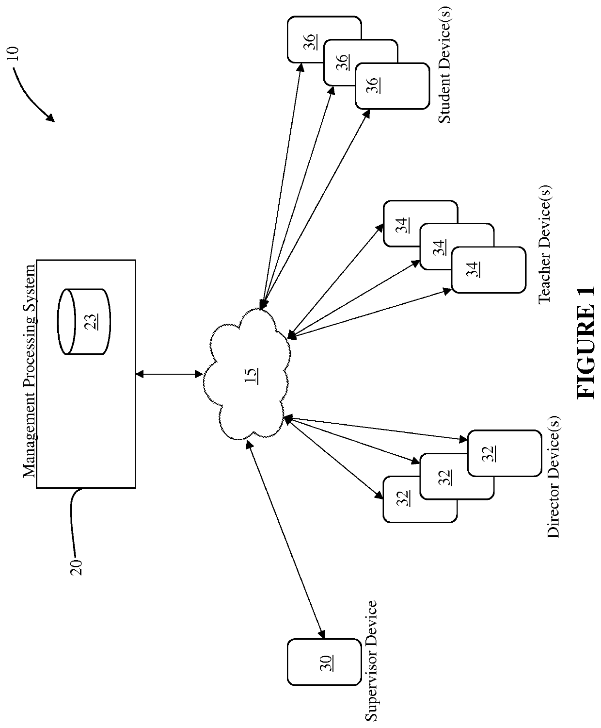 Online test taking and study guide system and method