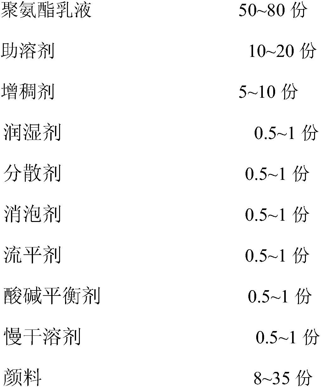 Waterborne shoe material silk-screen printing ink and preparation method thereof