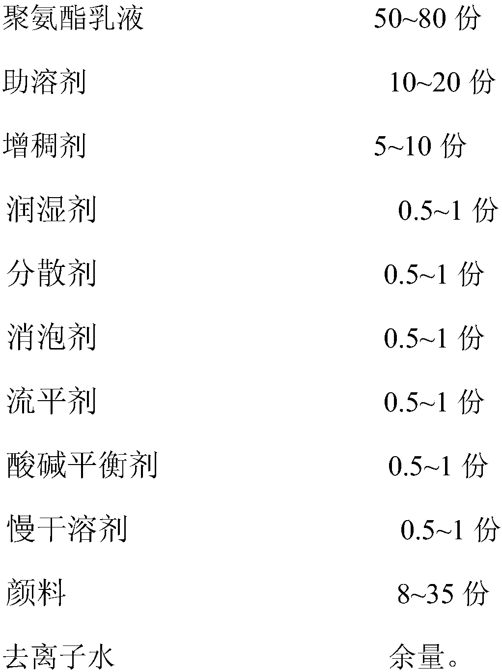 Waterborne shoe material silk-screen printing ink and preparation method thereof