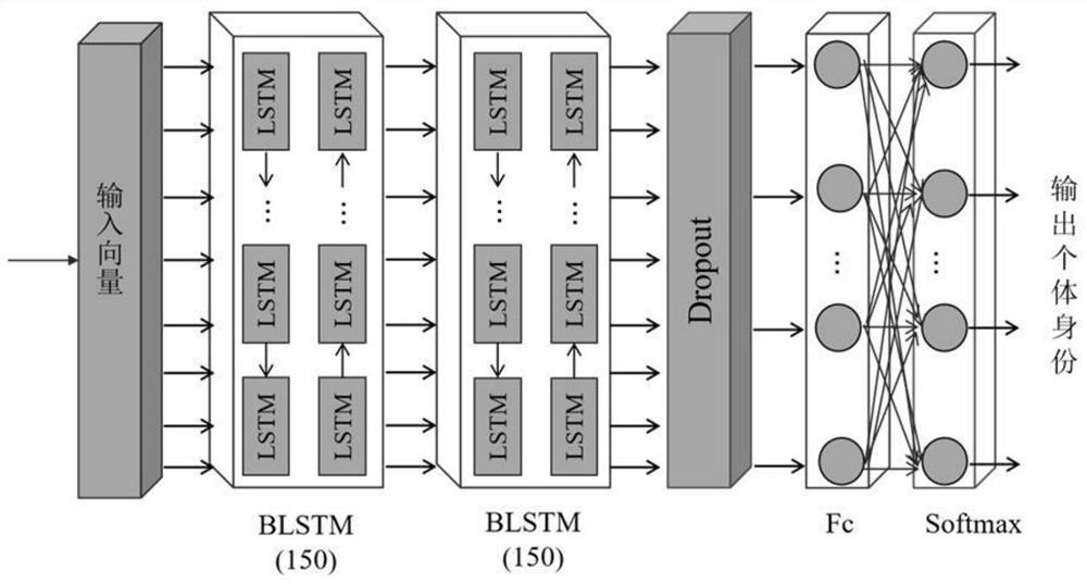 Electrocardiogram identity recognition method