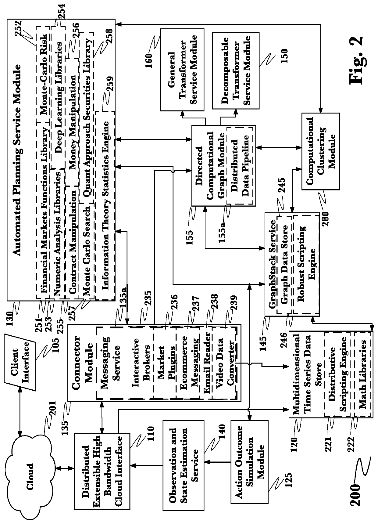 Hybrid system for the protection and secure data transportation of convergent operational technology and informational technology networks