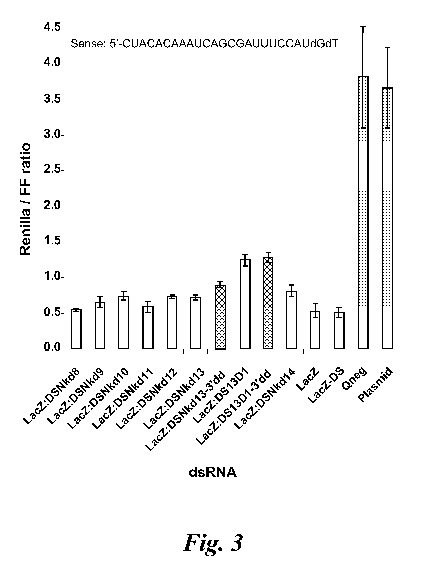 Nicked or gapped nucleic acid molecules and uses thereof