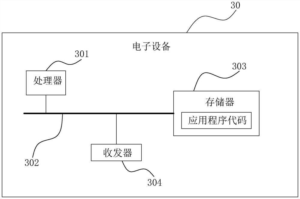 Method and device for determining occurrence address of request event and electronic equipment