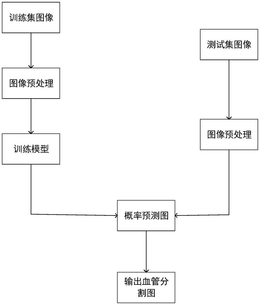 U-Net-based blood vessel image segmentation method, device and equipment