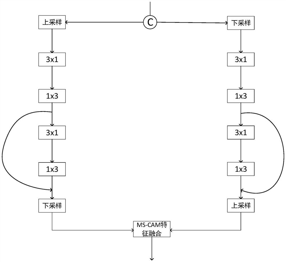 U-Net-based blood vessel image segmentation method, device and equipment