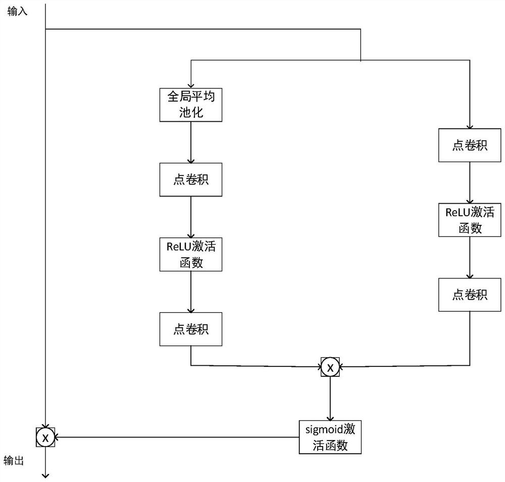 U-Net-based blood vessel image segmentation method, device and equipment