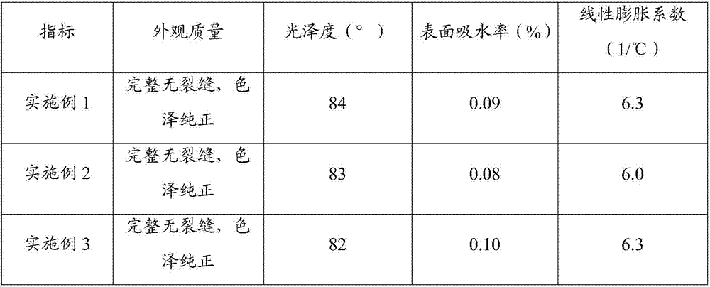 Manufacturing and firing method of jun porcelain ancient egg-shaped and holed wind instrument