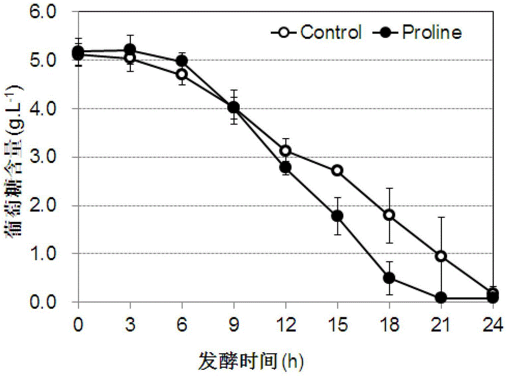 Streptolydigin output improving method