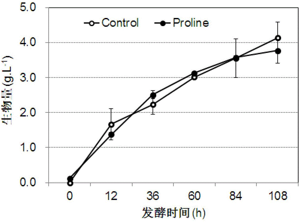 Streptolydigin output improving method