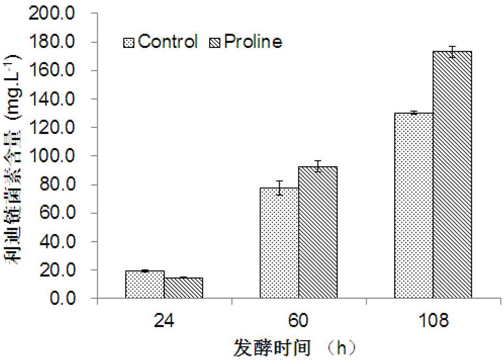 Streptolydigin output improving method