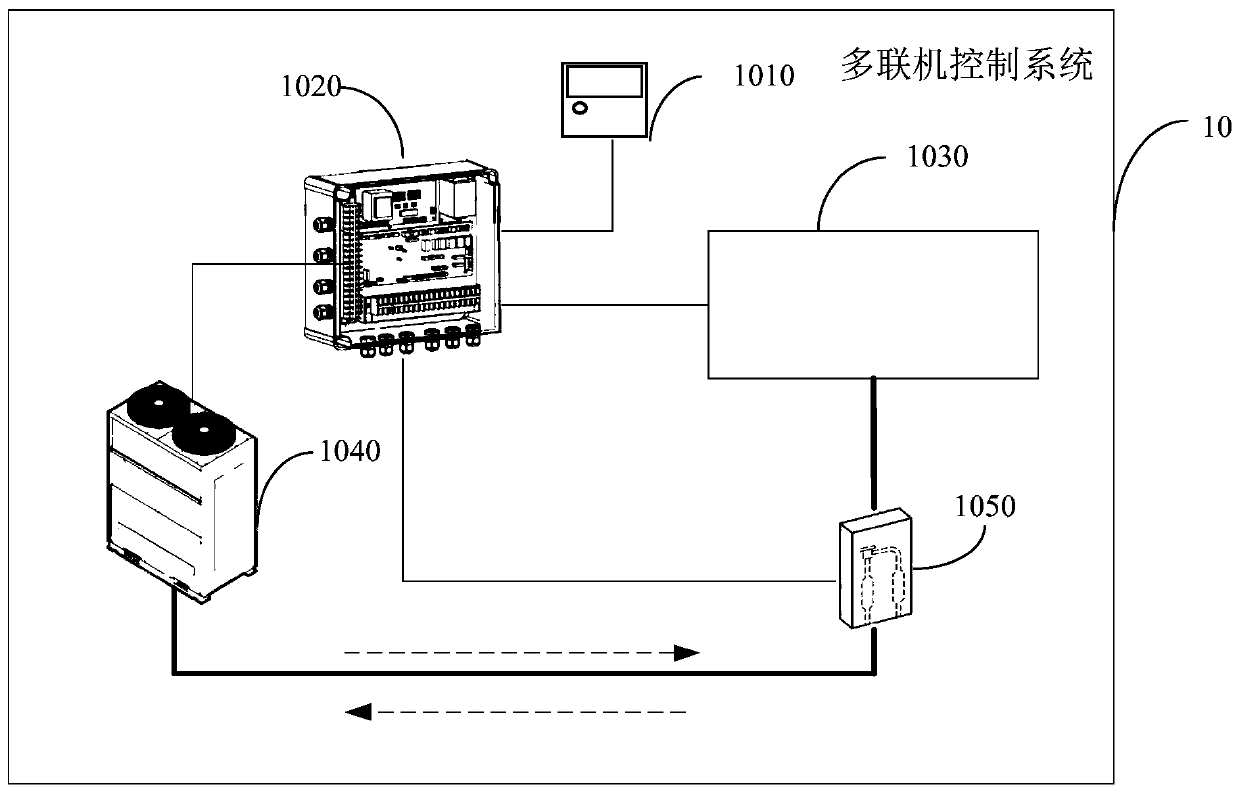 A multi-line control system