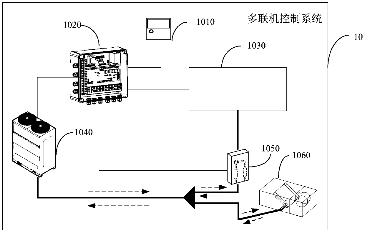 A multi-line control system