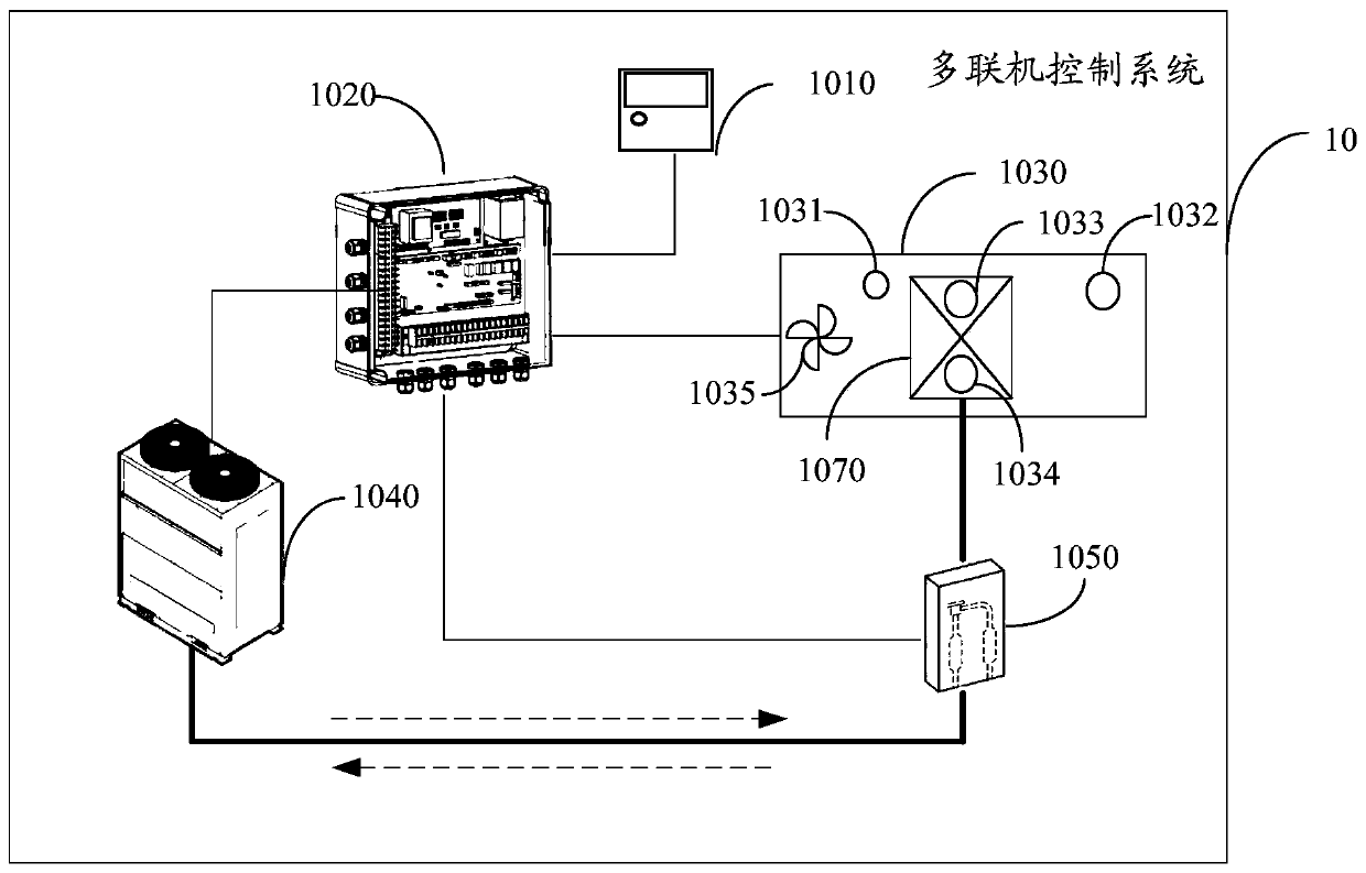 A multi-line control system