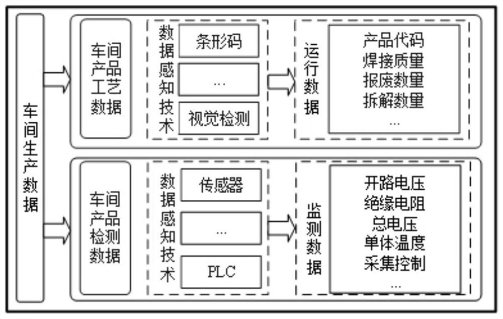 A production data acquisition method and system based on stream processing technology