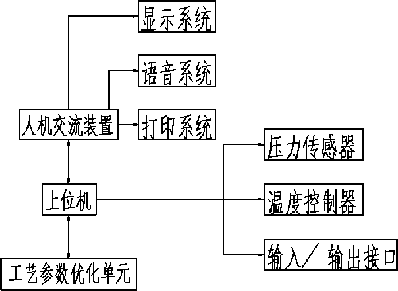 Automatic technological parameter-optimizing injection molding machine control system and control method thereof