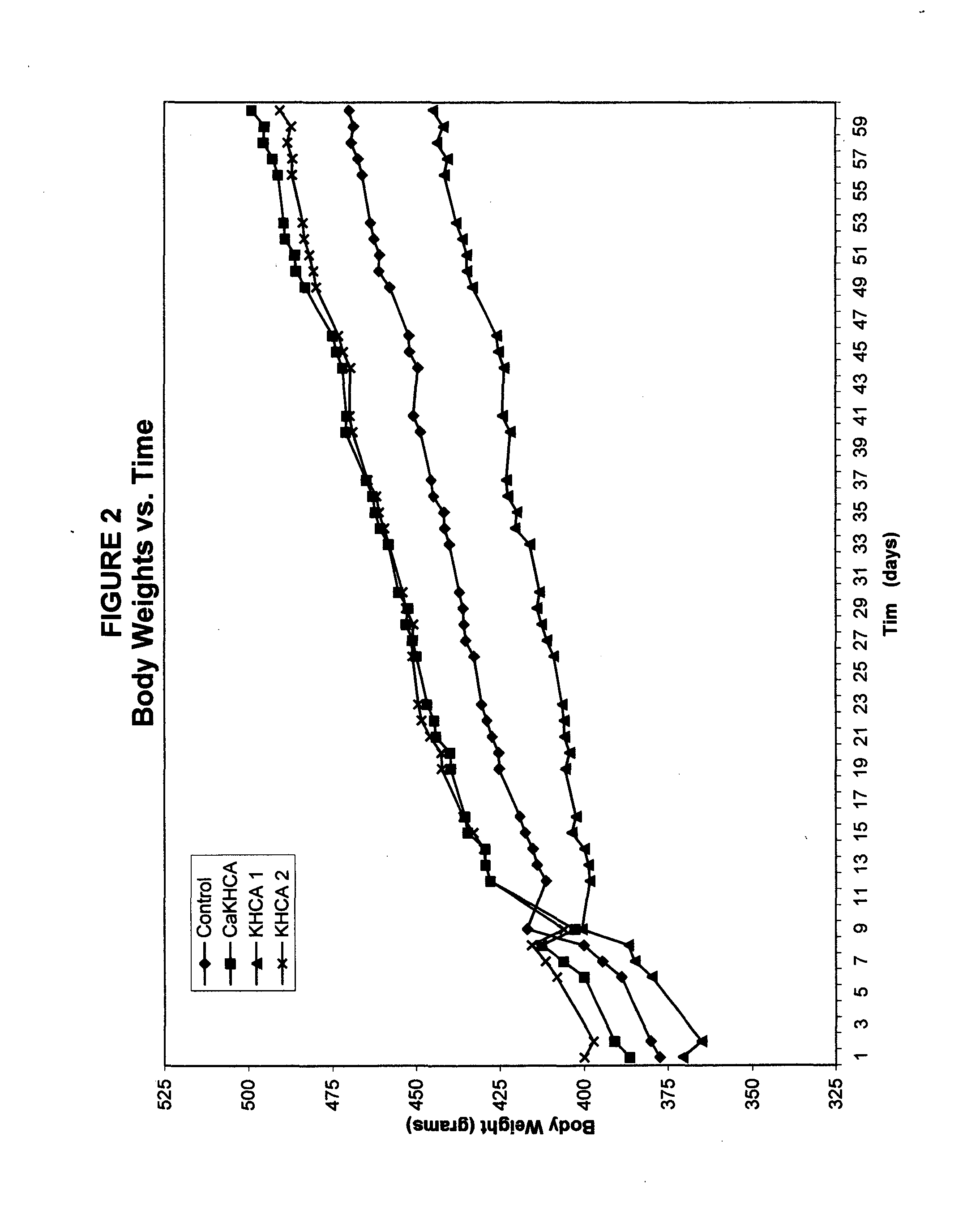 Treating cachexia and excessive catabolism with (-)-hydroxycitric acid