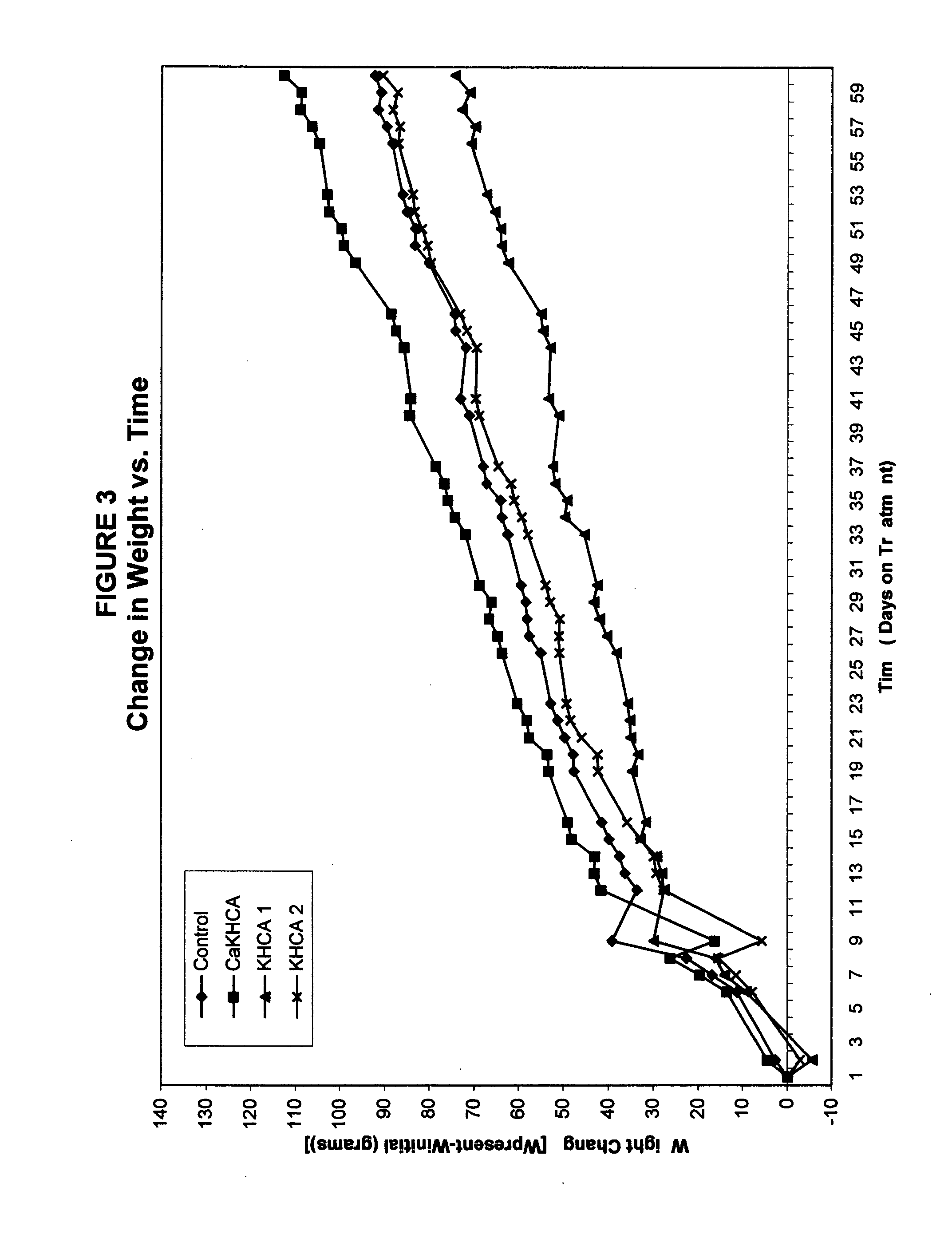 Treating cachexia and excessive catabolism with (-)-hydroxycitric acid