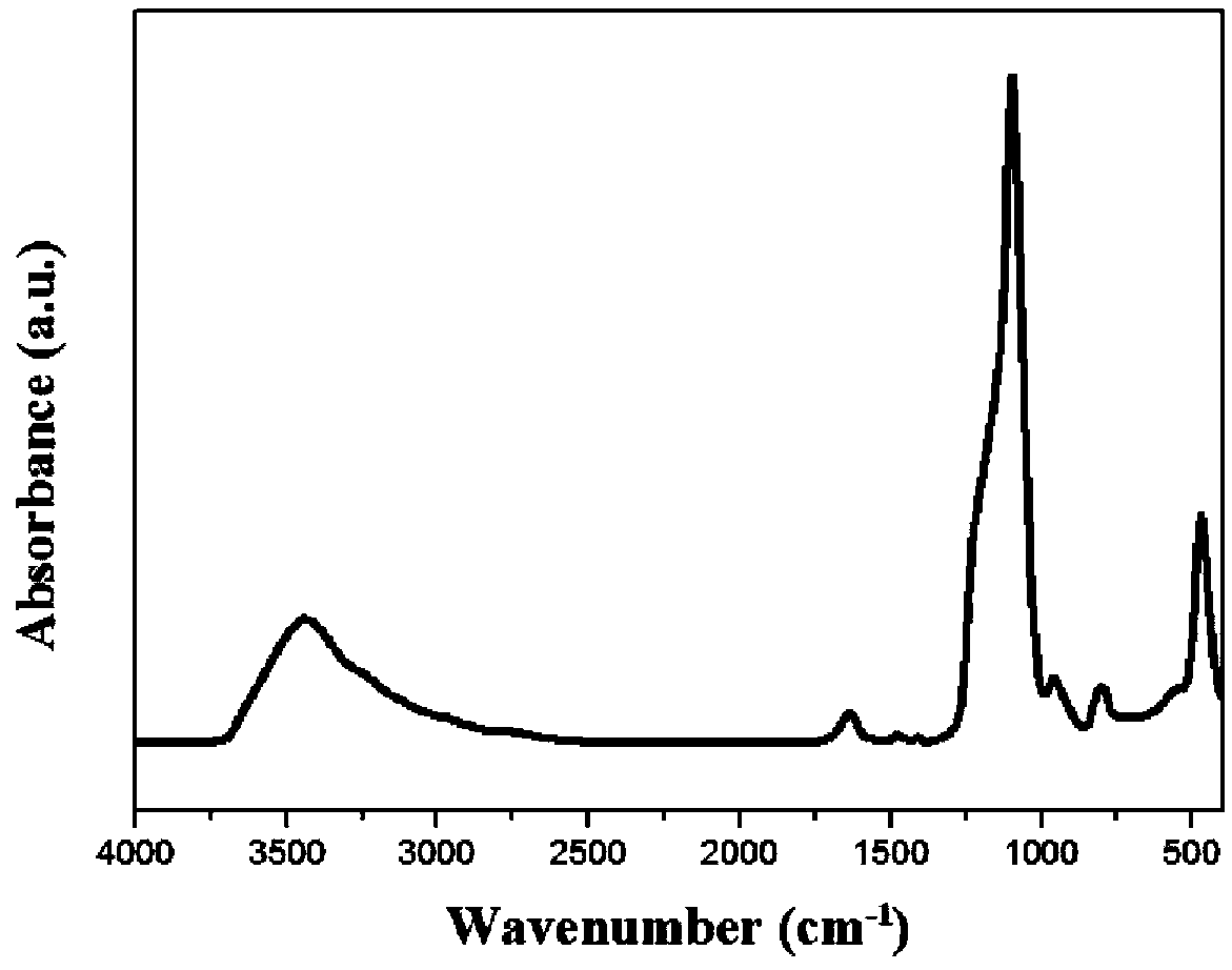 A kind of hydrophilic silicon dioxide airgel microsphere and preparation method thereof