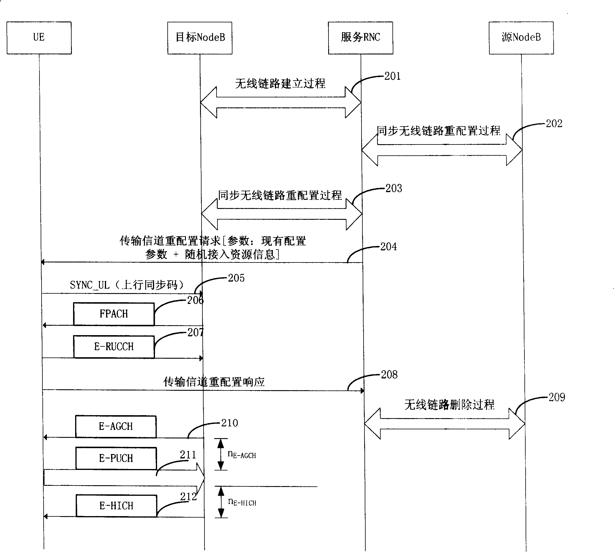 Method for reinforcing ascending link and implementing fast switch-over