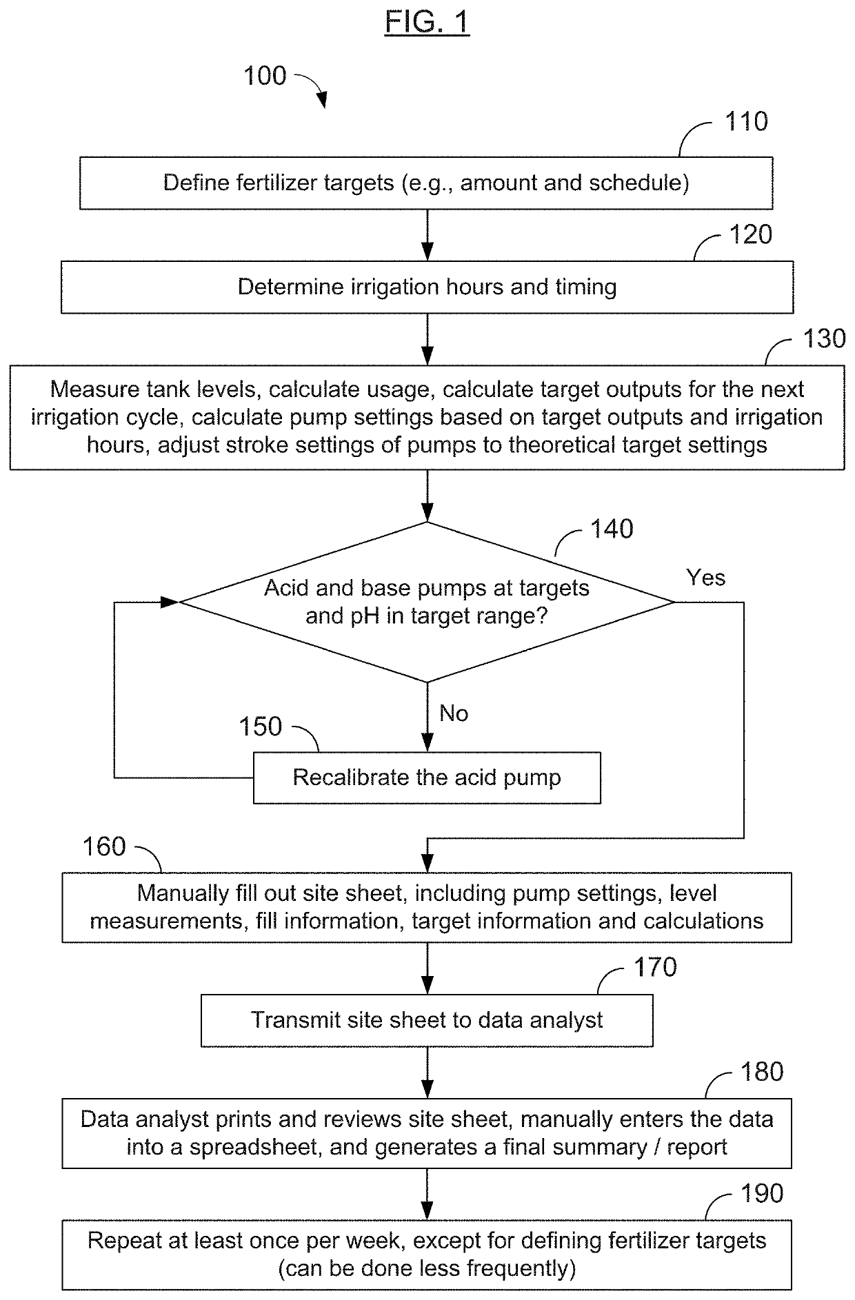 Apparatus for automated fertilization and/or irrigation, and methods of making and using the same