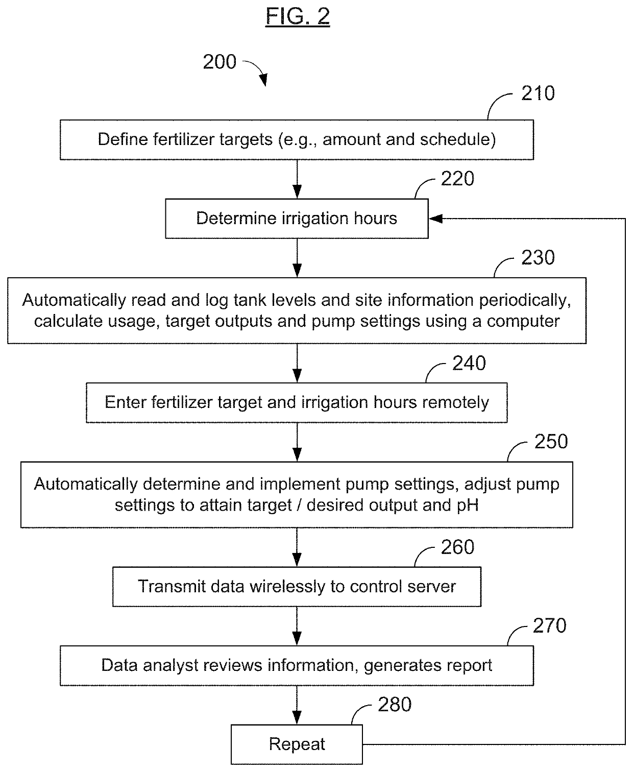 Apparatus for automated fertilization and/or irrigation, and methods of making and using the same