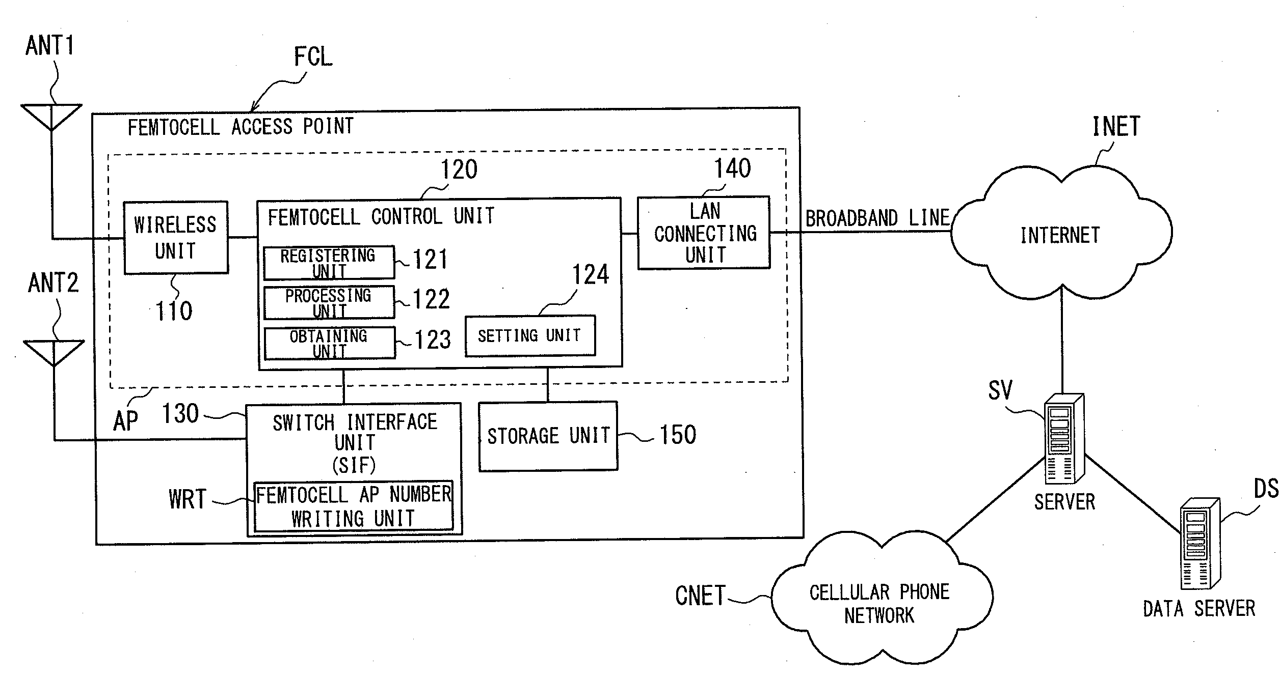 Base station and mobile terminal