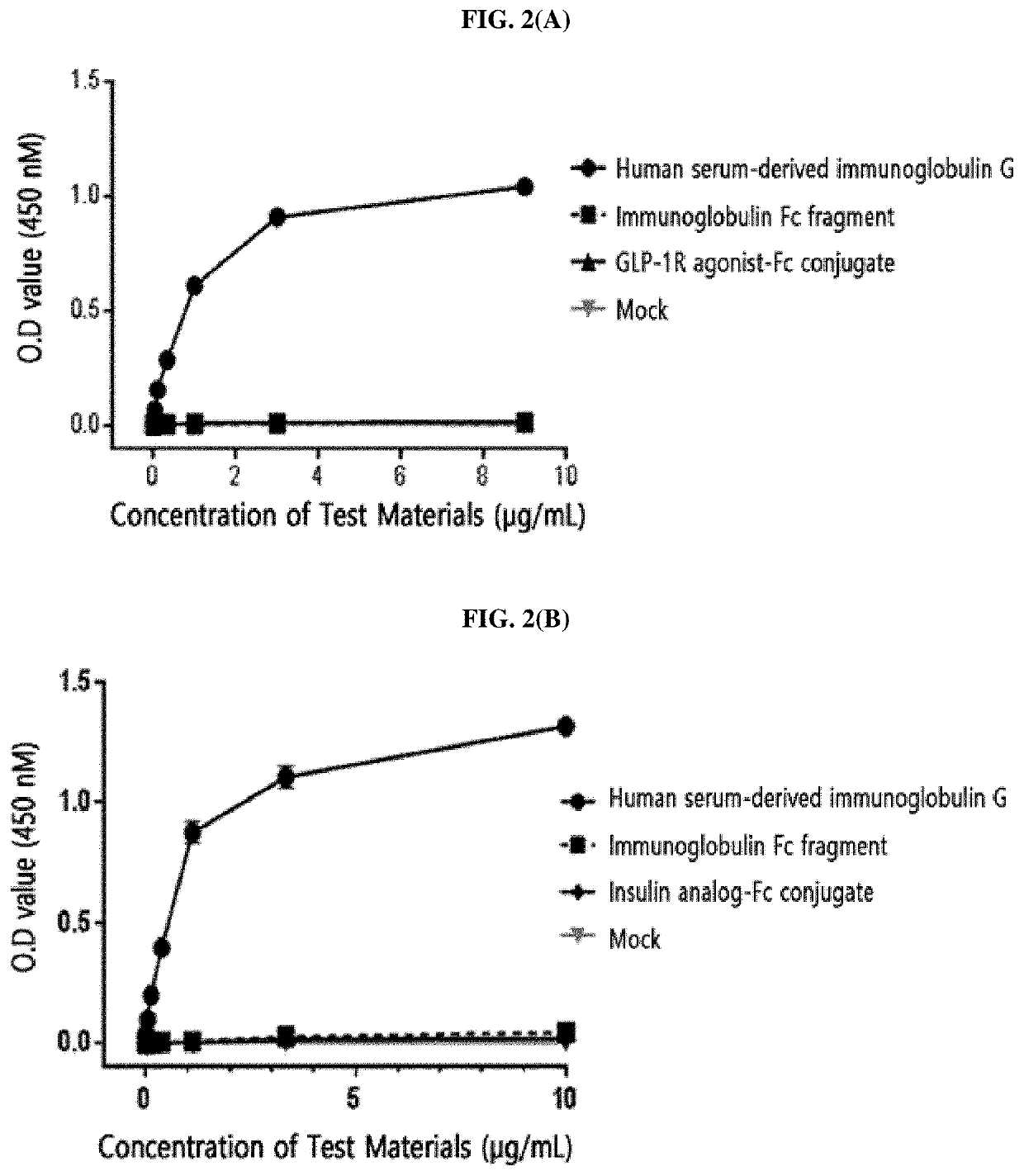 Conjugate with attenuated immune response