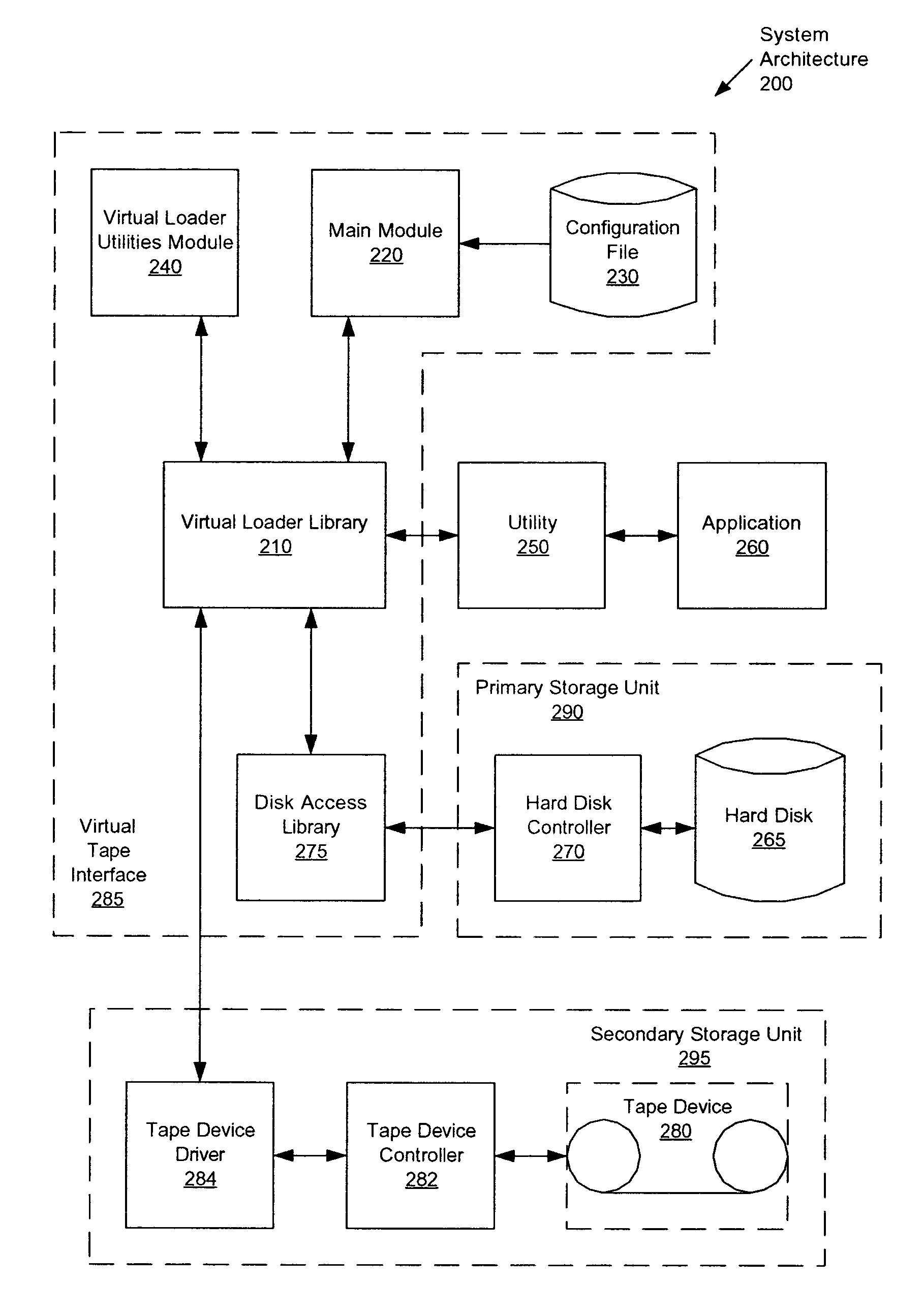 Method and apparatus for tape library emulation