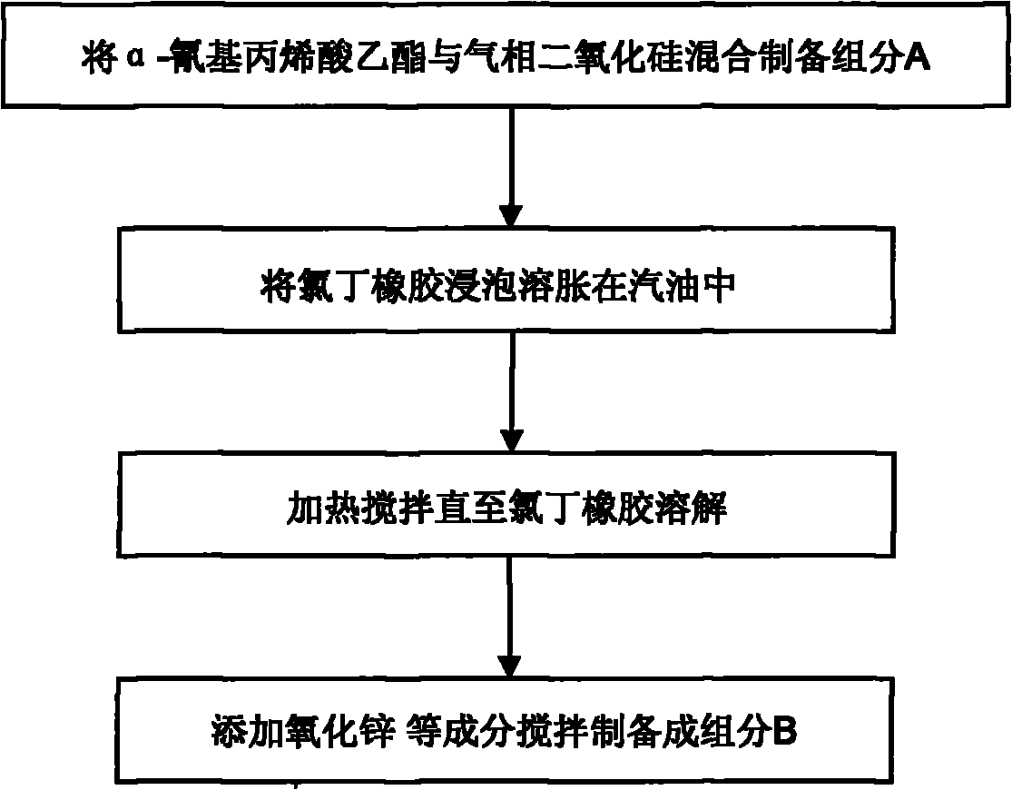 Quick blocking agent and preparation method thereof