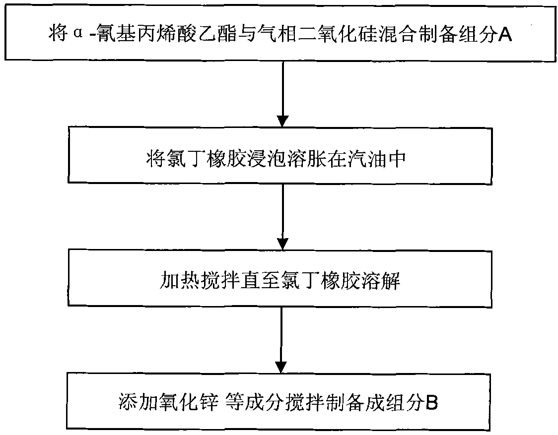 Quick blocking agent and preparation method thereof