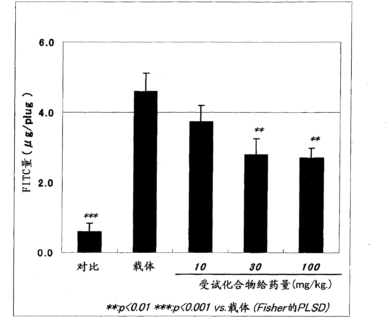 Pharmaceutical composition for treatment or prevention of ophthalmic diseases