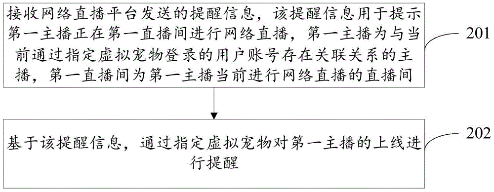 Anchor online prompting method and device